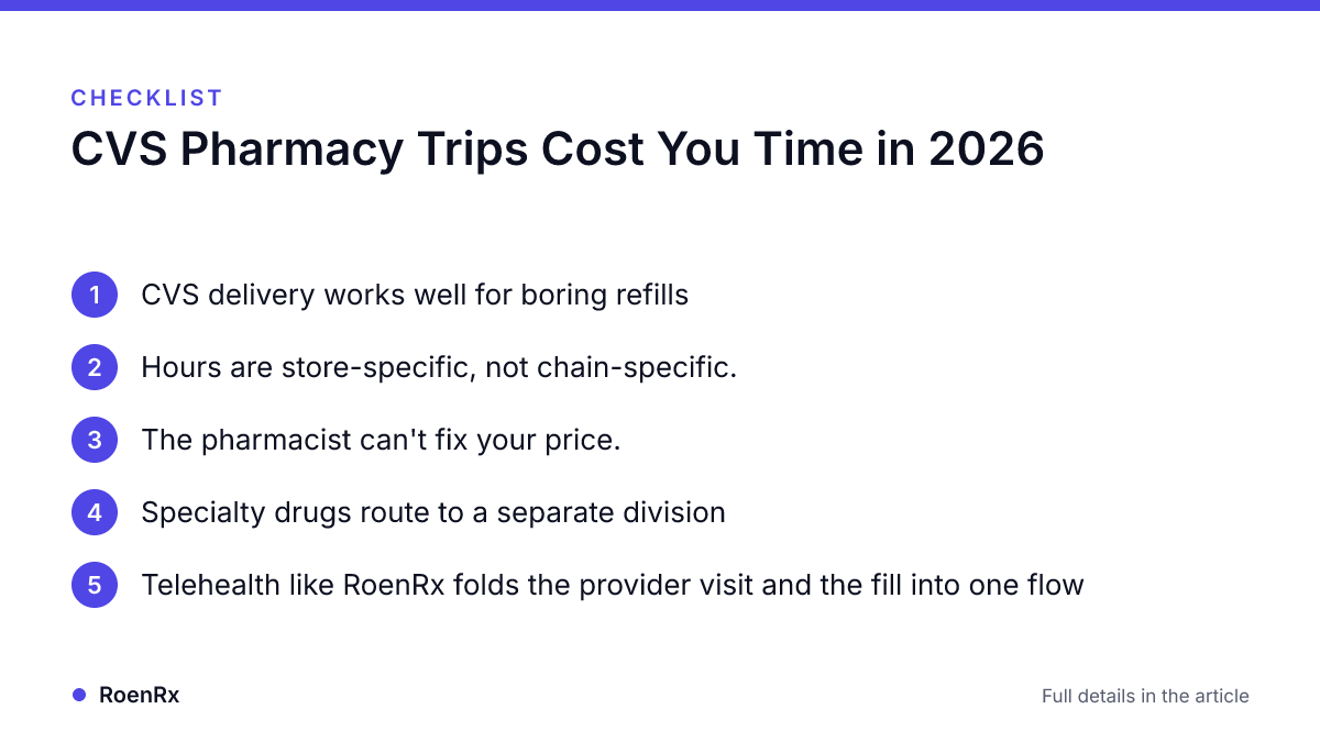 Infographic · RoenRx Checklist: CVS Pharmacy Trips Cost You Time in 2026