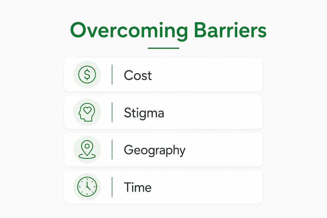 Infographic illustrating steps to overcome mental health barriers virtually