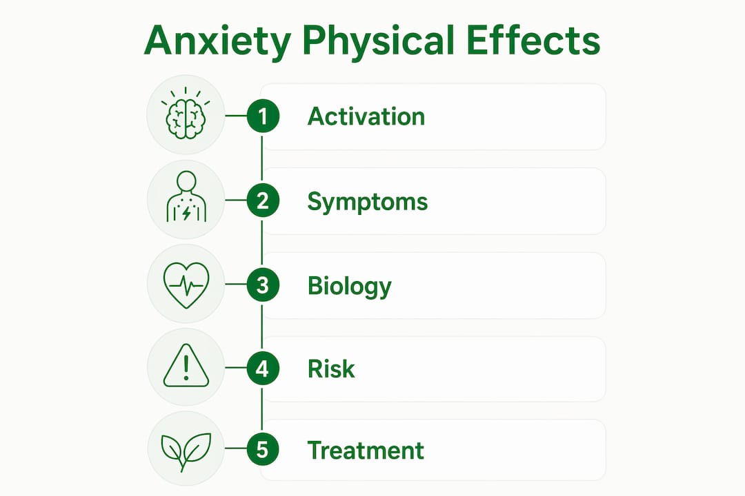 Infographic showing stages of anxiety physical effects