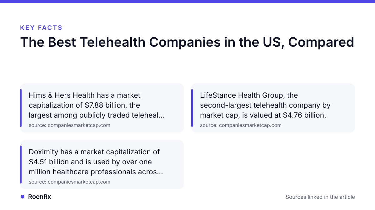 Infographic · RoenRx Key facts: The Best Telehealth Companies in the US, Compared